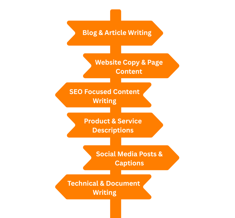 Types Of Content Writing Services We Offer