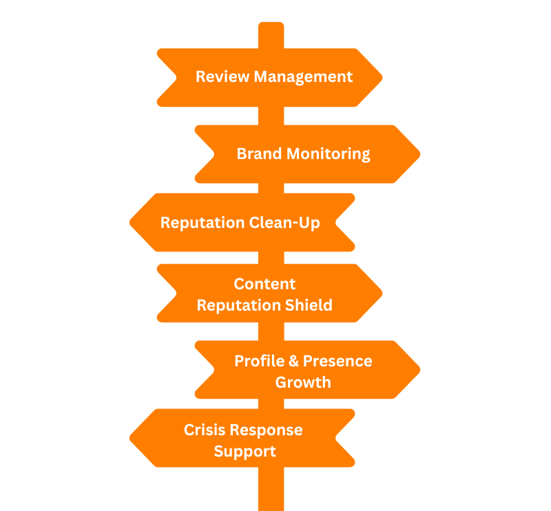 Types Of ORM Services We Offer