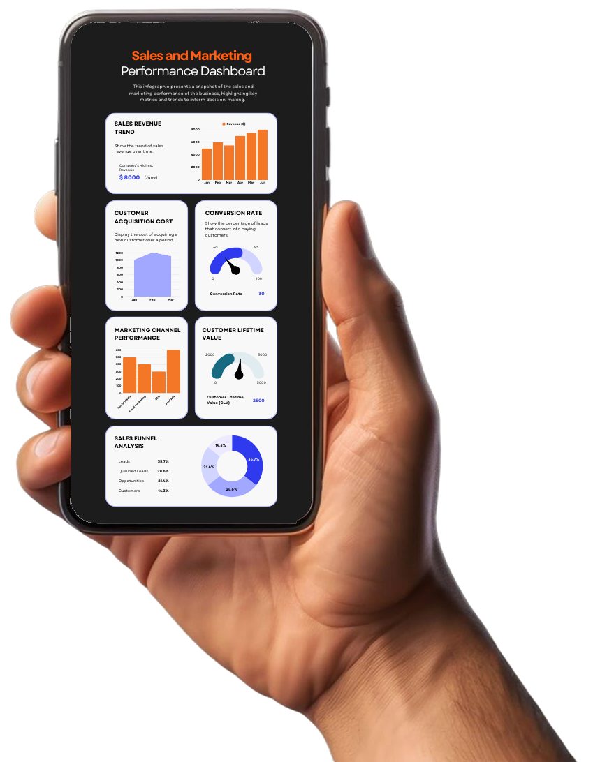 Performance Dashboard