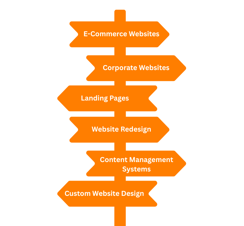 Our Services for Website Design