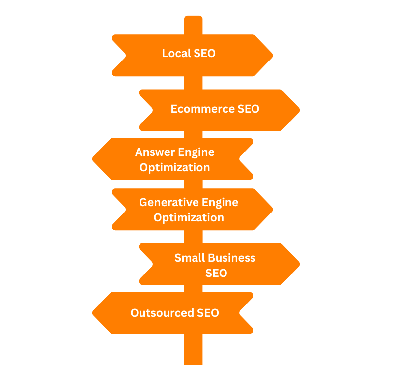 Types of SEO Services we offer